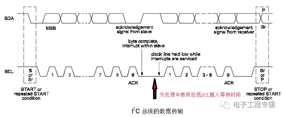 基于I2C總線信號(hào)時(shí)序的詳細(xì)分析