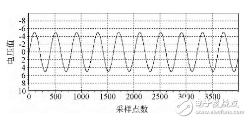 基于STM32＋FPGA的數(shù)據(jù)采集系統(tǒng)的設(shè)計(jì)