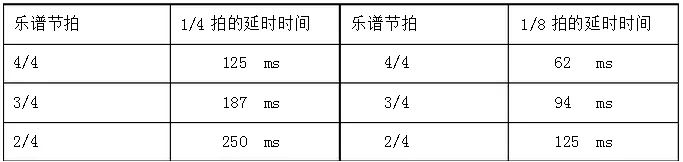 蜂鳴器驅(qū)動(dòng)原理與演奏音樂(lè)的2種方法