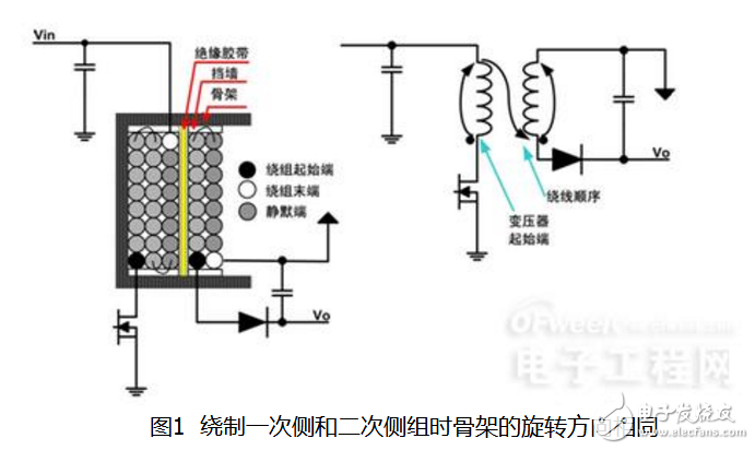 開關(guān)電源變壓器設(shè)計(jì)