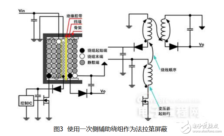 開關(guān)電源變壓器設(shè)計(jì)