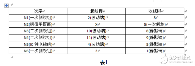 開關(guān)電源變壓器設(shè)計(jì)