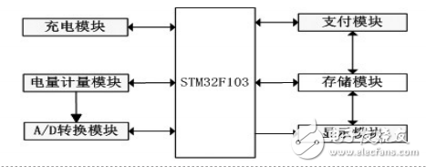 基于RN8208G芯片的電動車智能計費充電器設(shè)計