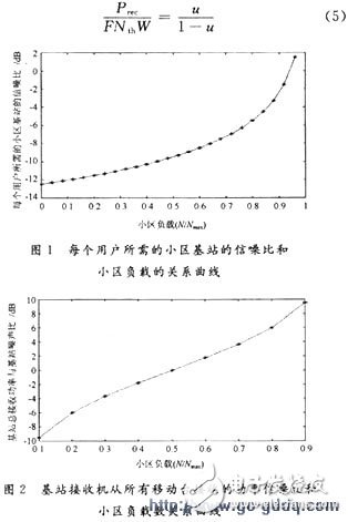 每個(gè)用戶所需的小區(qū)基站的信噪比