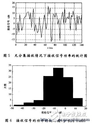 Matlab進(jìn)行仿真