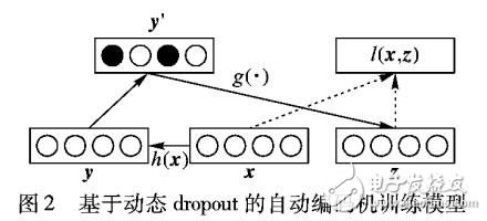基于動態(tài)dropout的改進堆疊自動編碼機方法