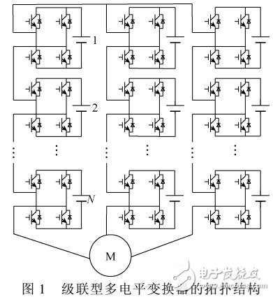 多電平高壓調速系統(tǒng)低速畸變補償控制