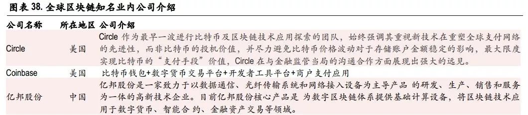 值得投資的未來(lái)四大科技解析