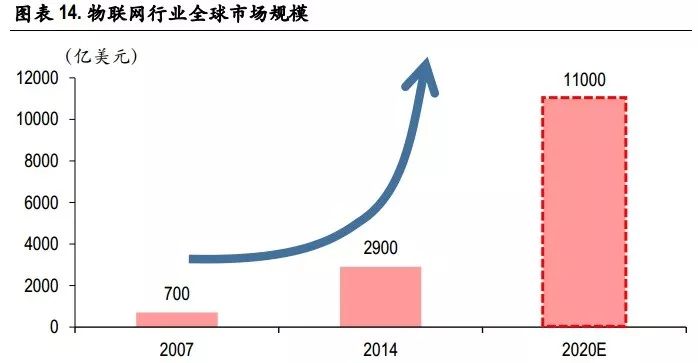值得投資的未來(lái)四大科技解析