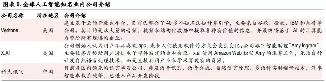 值得投資的未來(lái)四大科技解析