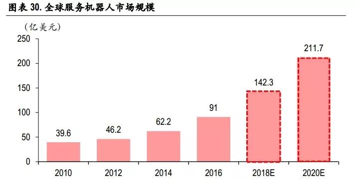 值得投資的未來(lái)四大科技解析