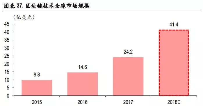 值得投資的未來(lái)四大科技解析