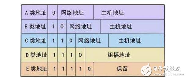 動(dòng)態(tài)ip、靜態(tài)ip、pppoe撥號的區(qū)別