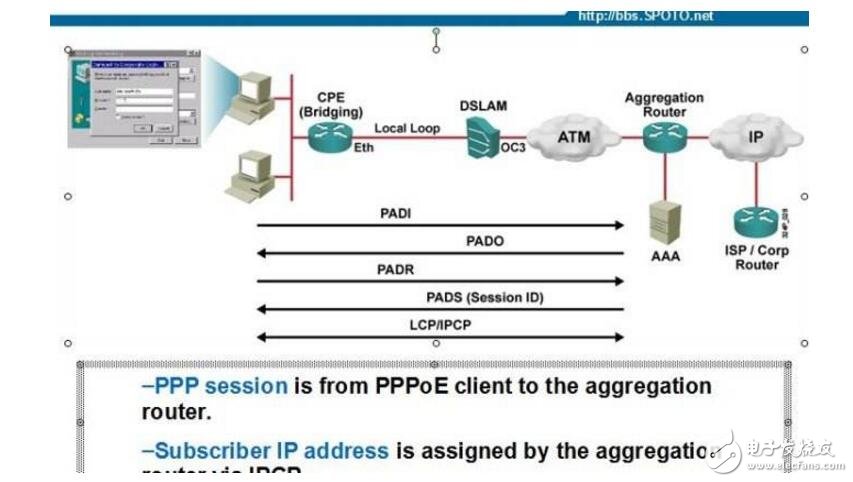 動(dòng)態(tài)ip、靜態(tài)ip、pppoe撥號的區(qū)別
