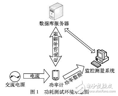 基于結(jié)構(gòu)化查詢語(yǔ)言的數(shù)據(jù)庫(kù)動(dòng)態(tài)能耗模型