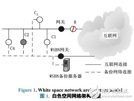基于廣播電視頻段的“白色空間”備份網(wǎng)絡