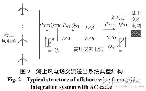 風(fēng)電場(chǎng)經(jīng)交流電纜無(wú)功配置與協(xié)調(diào)控制