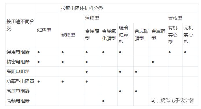 各類電阻的簡介、分類和應(yīng)用