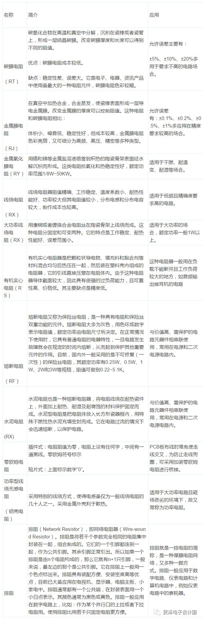 各類電阻的簡介、分類和應(yīng)用