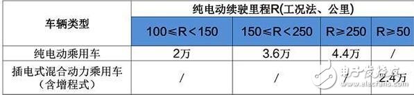 新能源suv汽車(chē)有哪些_2017上市新能源suv汽車(chē)匯總