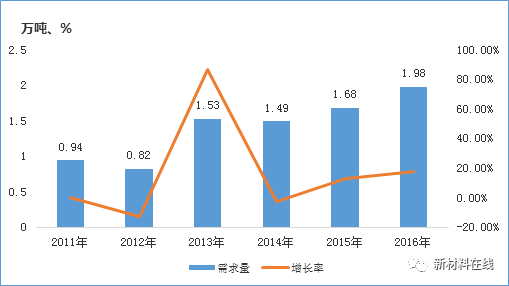 低成本、高性能、復(fù)合材料成型自動(dòng)化將是碳纖維行業(yè)的發(fā)展趨勢(shì)