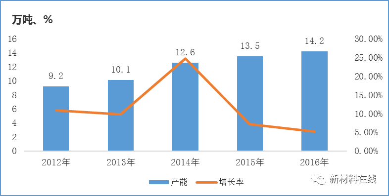 低成本、高性能、復(fù)合材料成型自動(dòng)化將是碳纖維行業(yè)的發(fā)展趨勢(shì)