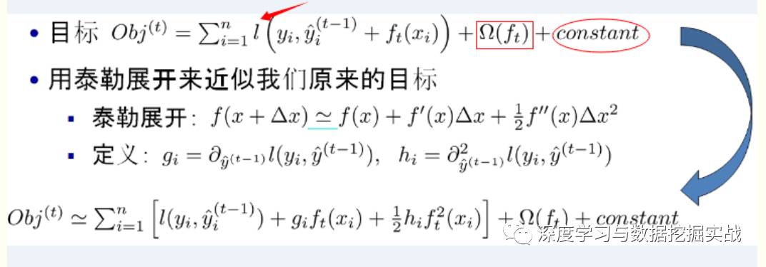通過學(xué)習(xí)PPT地址和xgboost導(dǎo)讀和實戰(zhàn)地址來對xgboost原理和應(yīng)用分析