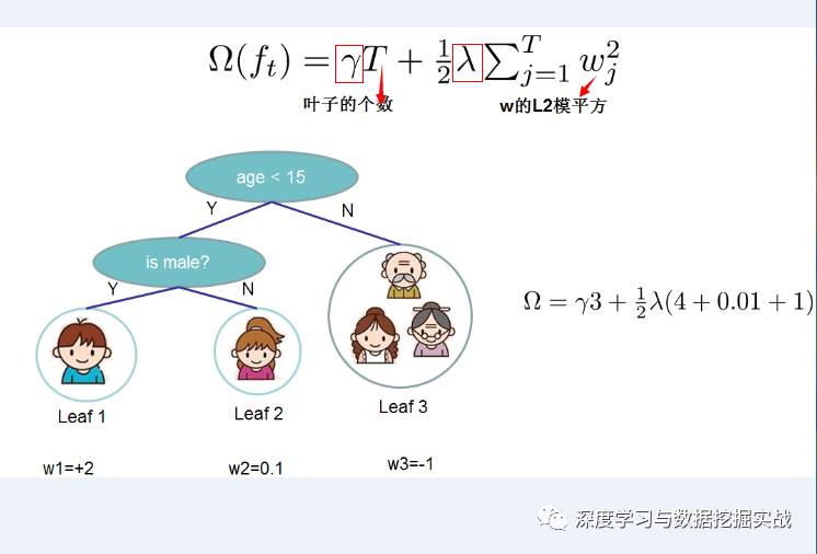 通過學(xué)習(xí)PPT地址和xgboost導(dǎo)讀和實戰(zhàn)地址來對xgboost原理和應(yīng)用分析