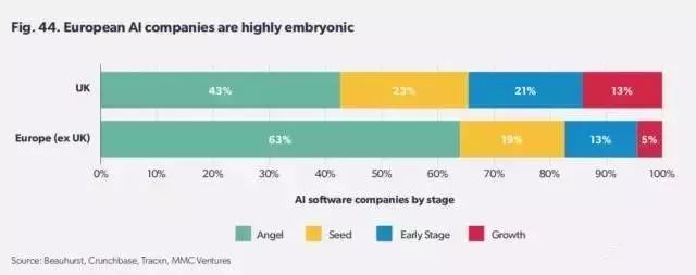 2017英國AI形勢報告：剖析AI的本質(zhì)，并思考企業(yè)如何迎接這股浪潮
