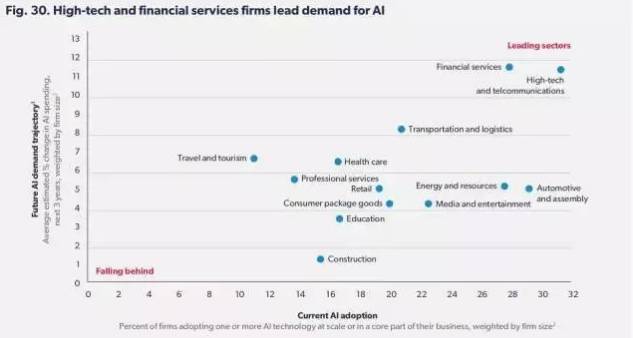 2017英國AI形勢報告：剖析AI的本質(zhì)，并思考企業(yè)如何迎接這股浪潮