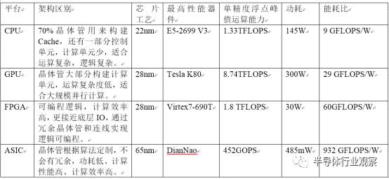 GPU將失寵，ASIC 才是AI 前景所在