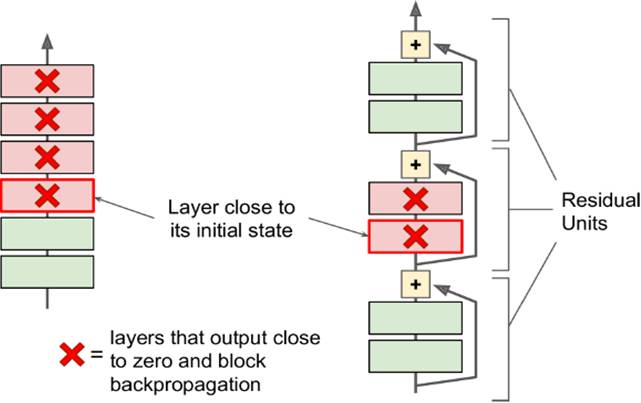 對(duì)于convolutional layer、TensorFlow和整體CNN結(jié)構(gòu)詳細(xì)分析