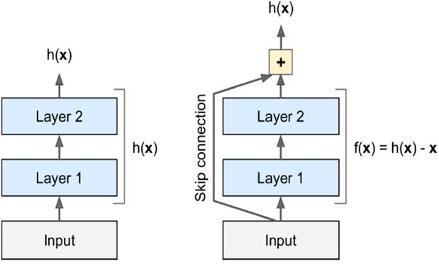對(duì)于convolutional layer、TensorFlow和整體CNN結(jié)構(gòu)詳細(xì)分析