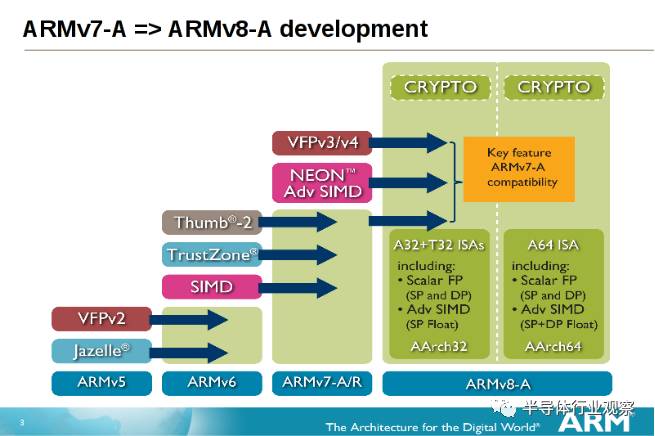 同樣ARM架構，蘋果處理器更強的原因詳解