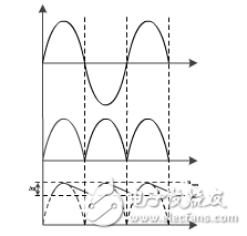 基于UC3845雙管正激開關(guān)電源研究設(shè)計(jì)