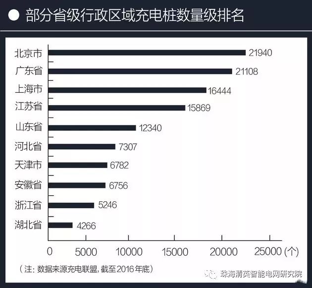 從充電基礎(chǔ)設(shè)施建設(shè)狀況、充電費(fèi)用和充電方式三部分來(lái)簡(jiǎn)要介紹