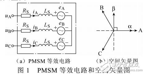 永磁同步電機(jī)定子繞組實(shí)時(shí)溫度在線估計(jì)
