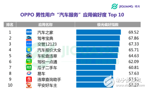 OPPO手機在哪個領(lǐng)域使用者最多 30歲以下占七成