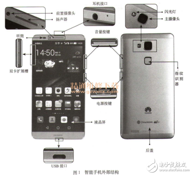 智能手機的硬件組成部分及結構圖