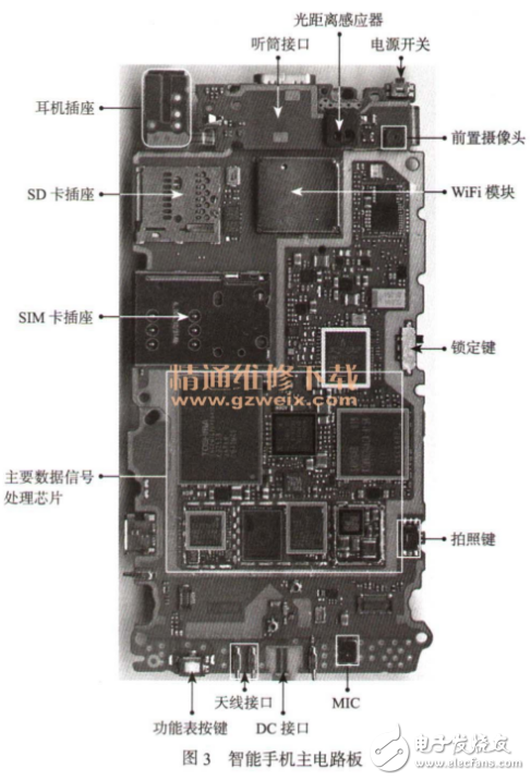 智能手機的硬件組成部分及結構圖