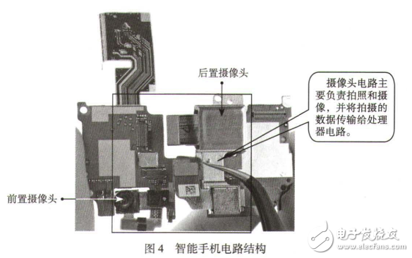智能手機的硬件組成部分及結構圖