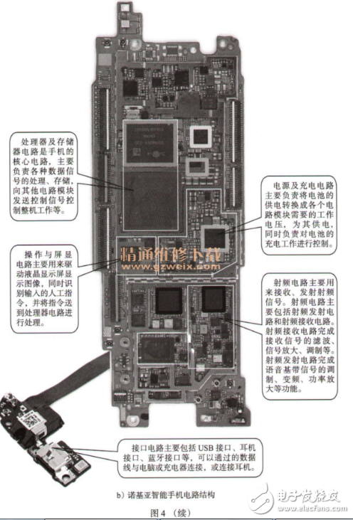 智能手機的硬件組成部分及結構圖