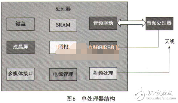 智能手機的硬件組成部分及結構圖