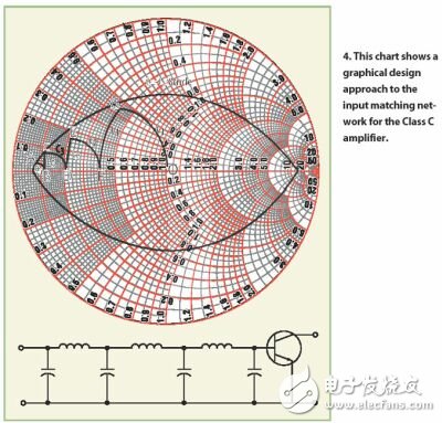 如何利用實(shí)用的方法構(gòu)建C類功率放大器
