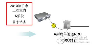  大唐移動實(shí)現(xiàn)LTE平滑演進(jìn)組網(wǎng)方案