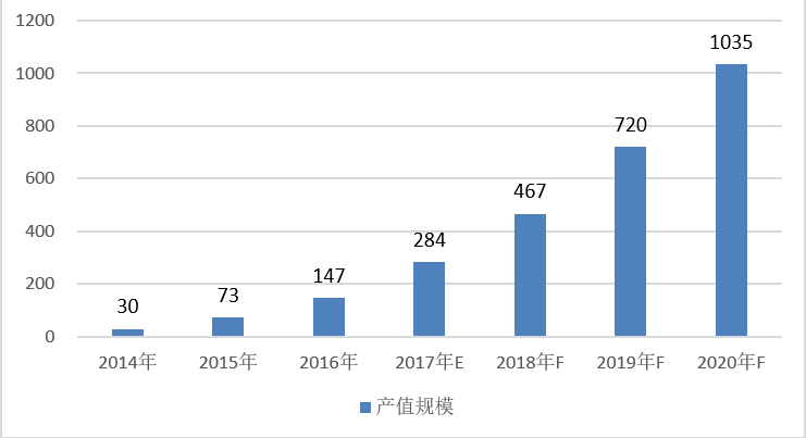 飛利浦照明對于智能家居照明“情有獨鐘”的原因分析