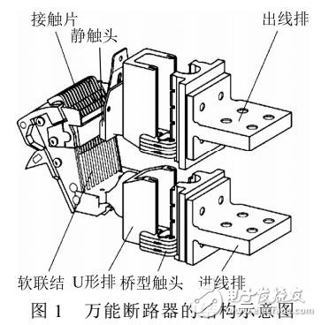一種采用PSO對低壓斷路器低能耗優(yōu)化設計