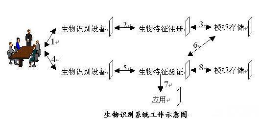 2017中國(guó)生物識(shí)別行業(yè)發(fā)展盤點(diǎn)回顧