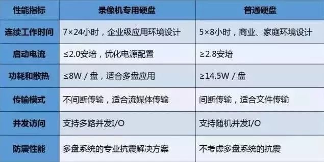 通過查看硬盤狀態(tài)及時地發(fā)現(xiàn)問題，以便盡早對問題進(jìn)行處理，減少損失