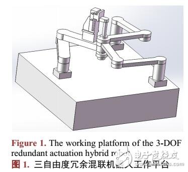 一種三自由度冗余驅(qū)動混聯(lián)機器人的設計